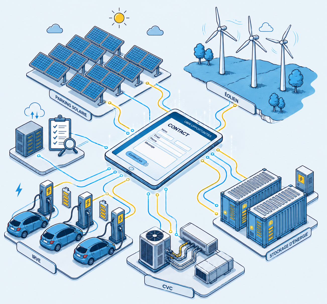 Contact the UBIX-SOFTWARE team